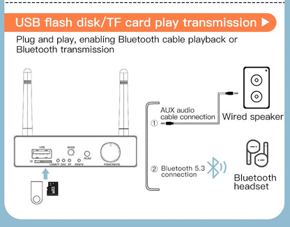 Bluetooth 5.3 Transmitter & Receiver | Low Latency Stereo AUX 3.5mm, Optical Wireless Audio Adapter with Remote Control for TV & PC