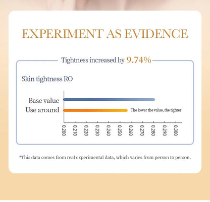10PCS Anti-Wrinkle Collagen Face Masks – Moisturizing, Anti-Aging, Brightening Facial Sheet Masks