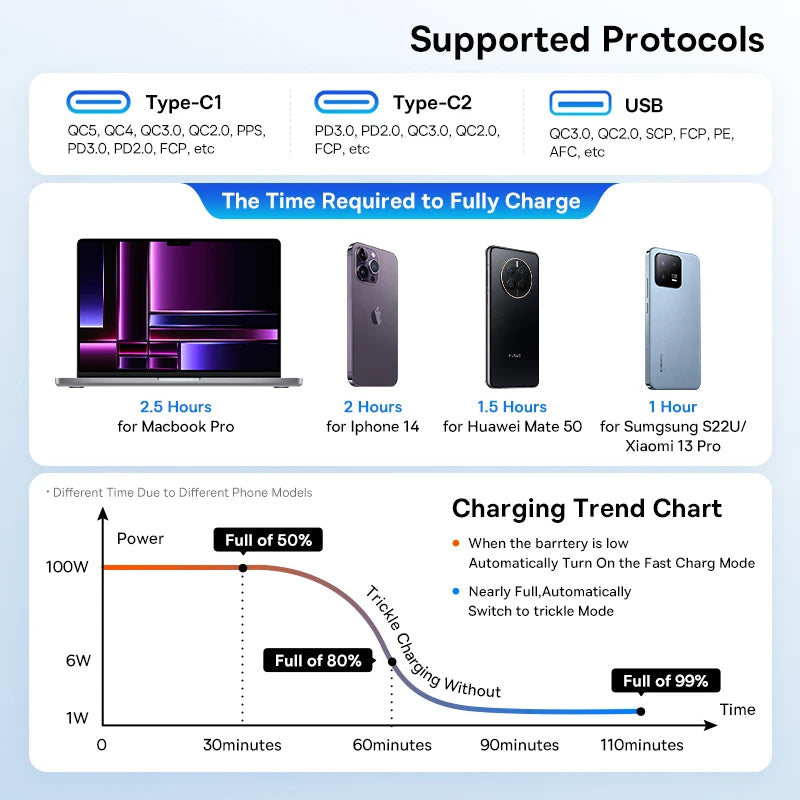 Baseus 160W Car Charger – QC 5.0 Fast Charging PPS PD 3.0 USB-C Multi-Port Car Charger for iPhone 15/14/13 Pro, Laptops & Tablets Quick Charge Adapter