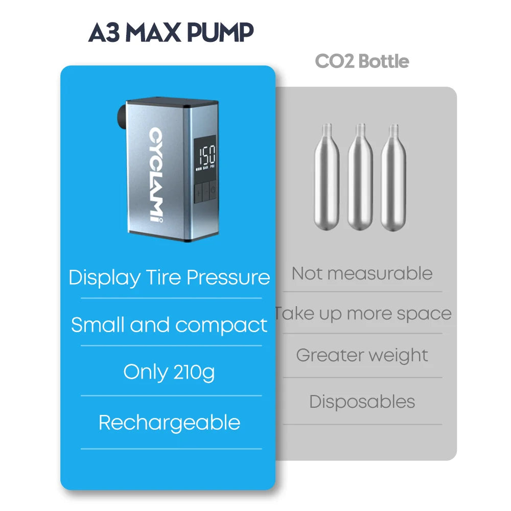 CYCLAMI A3 MAX Aluminum Electric Bike Pump — 150 PSI Portable Rechargeable Tire Inflator for Schrader & Presta Valves