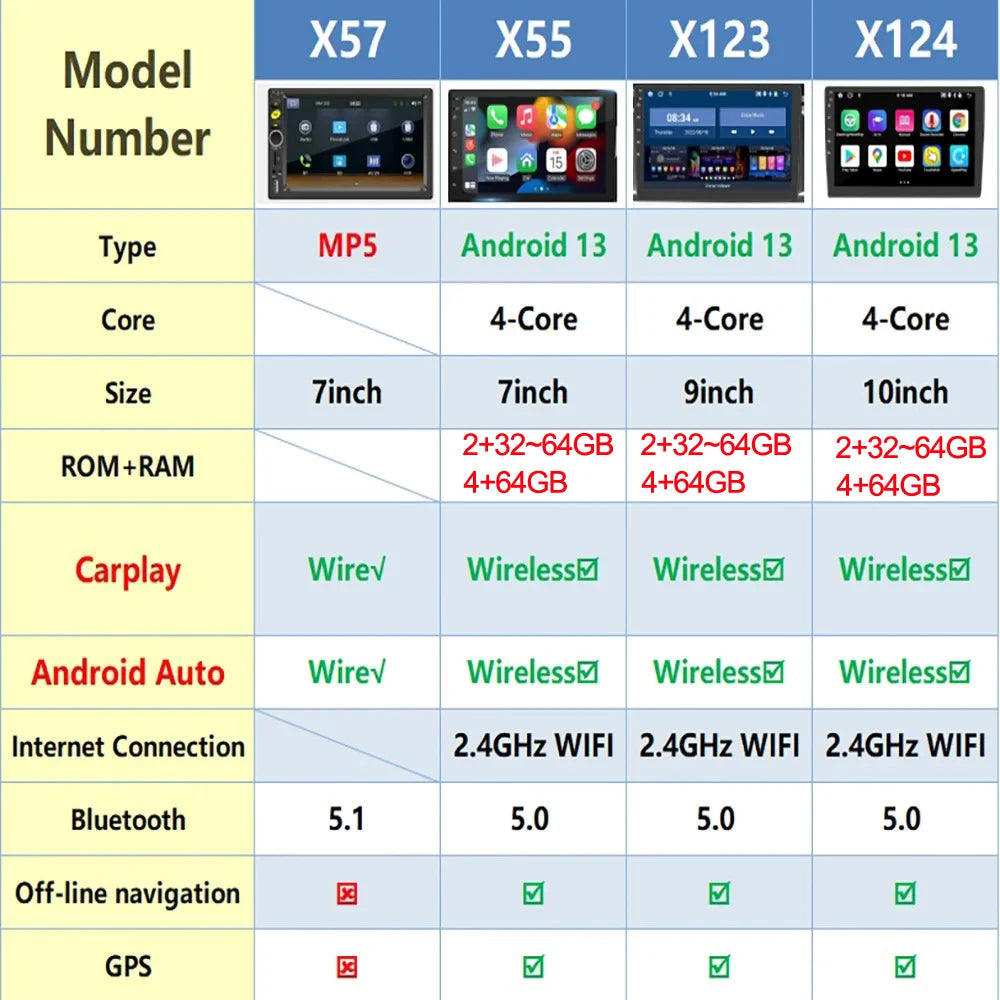 Android 13 Car Radio — 7/9/10" 2-DIN GPS Multimedia Player with 64GB, Wireless CarPlay & Android Auto