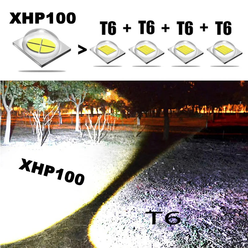 High Power XHP100 LED Flashlight - Rechargeable 4-Core Torch with Zoom, USB Hand Lantern for Camping, Outdoor and Emergency Use