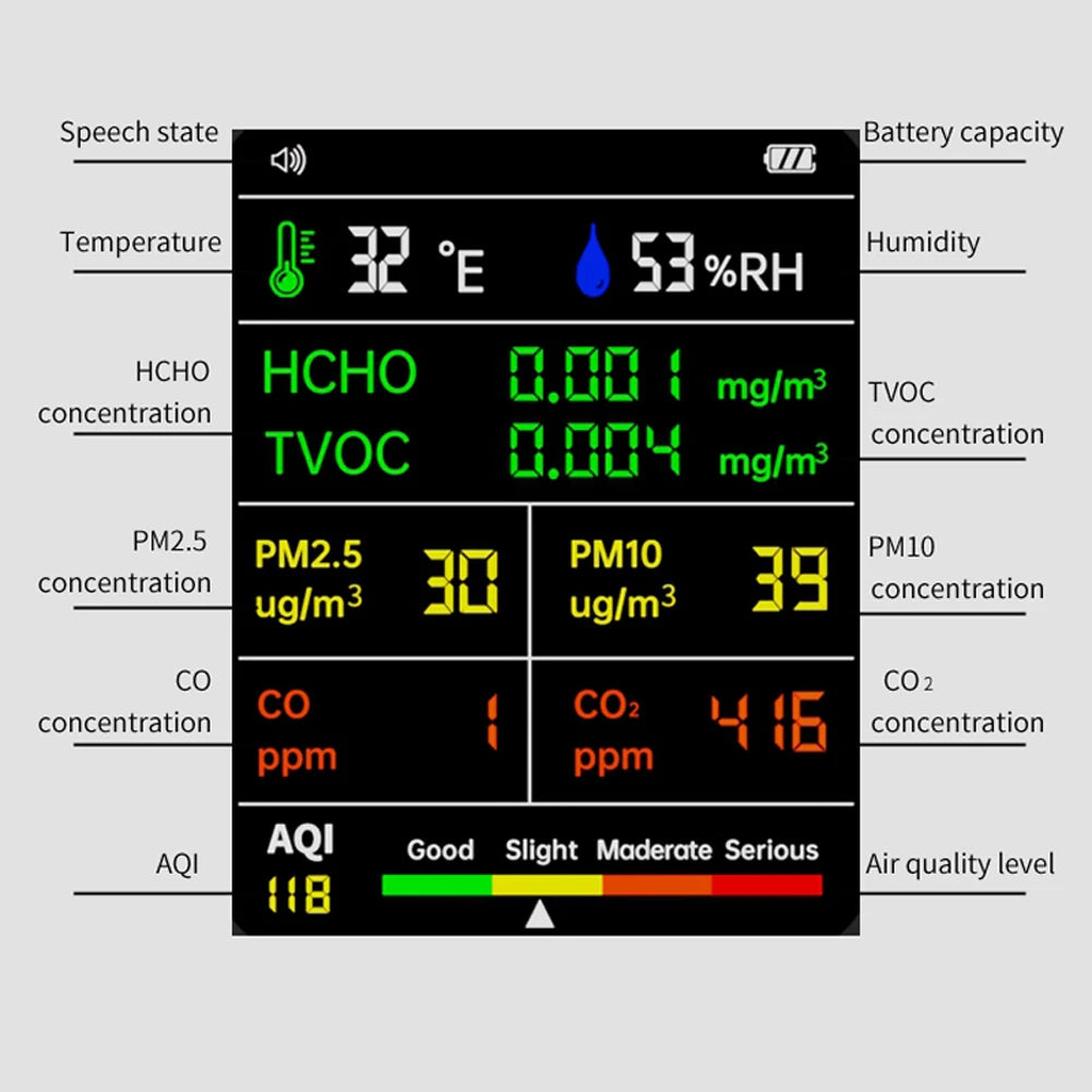 9-in-1 Air Quality Detector – Digital LCD Monitor for PM2.5, PM10, HCHO, TVOC, CO, CO2, AQI, Temperature, and Humidity