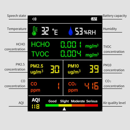 9-in-1 Air Quality Detector – Digital LCD Monitor for PM2.5, PM10, HCHO, TVOC, CO, CO2, AQI, Temperature, and Humidity