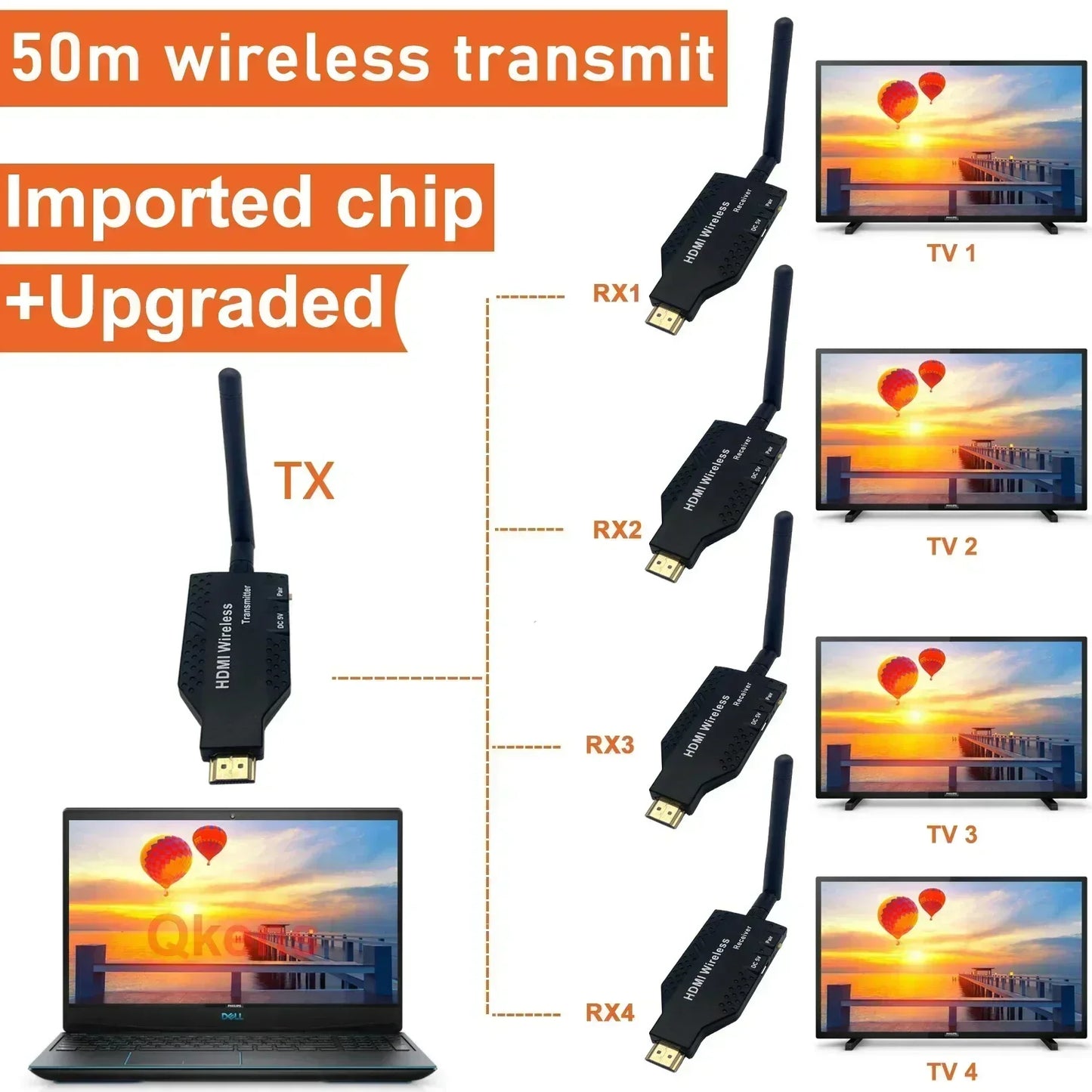 50m Wireless HDMI Extender – 1-to-2/3/4 Video Transmitter & Receiver for TV, Camera, Laptop, PC to Monitor or Projector