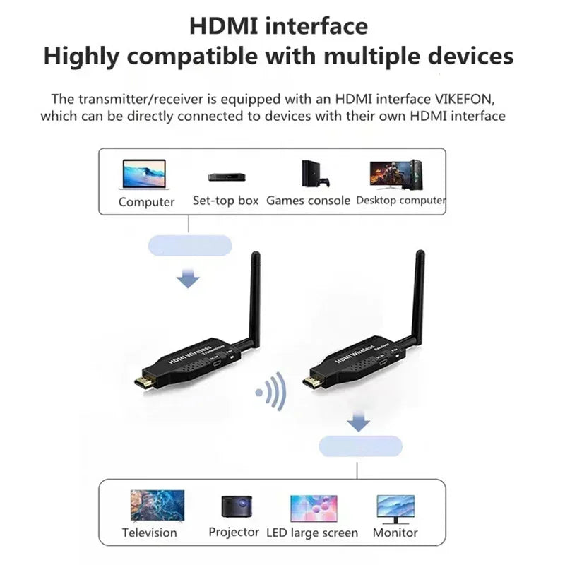 1080P 50M 5G Wireless HDMI Transmitter & Receiver – Audio Video Extender for PC, Camera to TV/Projector