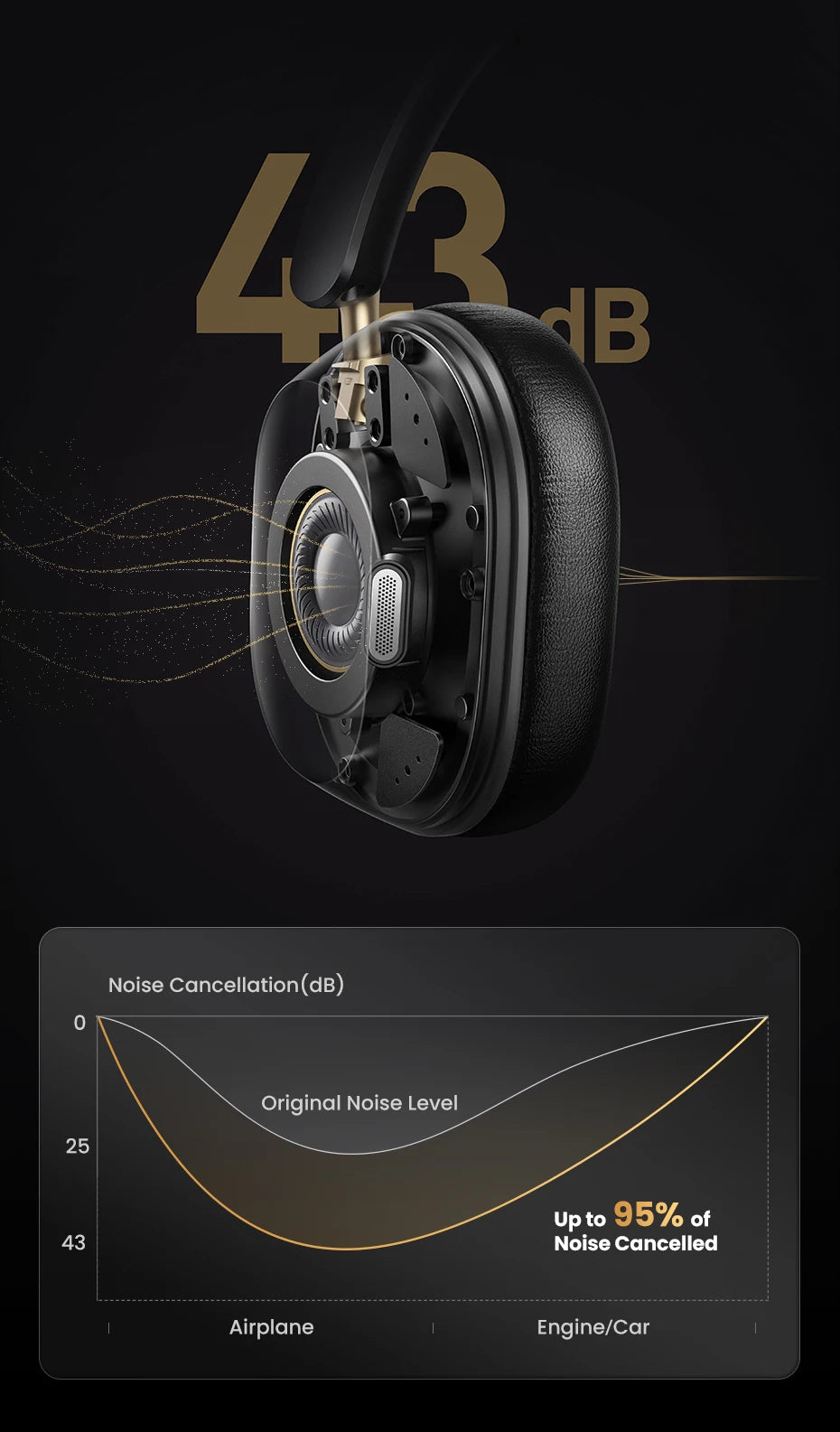 UGREEN Choice Max5c Wireless Bluetooth Headphones — 43dB ANC, Hi-Res LDAC, 75H Battery & Spatial Audio Earbuds
