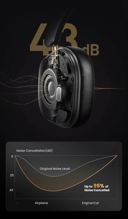 UGREEN Choice Max5c Wireless Bluetooth Headphones — 43dB ANC, Hi-Res LDAC, 75H Battery & Spatial Audio Earbuds