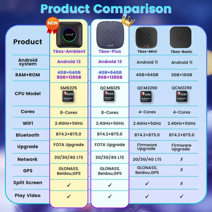 Carlinkit CarPlay AI Box — Qualcomm 6125 8-Core, Android 13, Wireless & Wired CarPlay, Android Auto for OEM Cars
