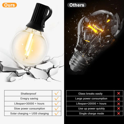Solar G40 Outdoor String Lights with Remote – Shatterproof LED Globe Bulbs, IP65 Waterproof Patio & Garden Decor Lighting