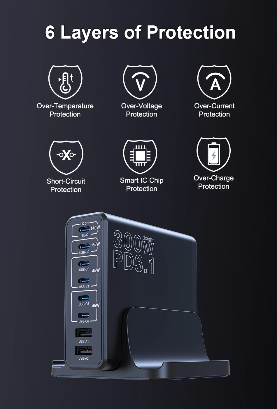 Ubigbuy 300W Multi-Port GaN Charger - USB-C 140W PD 3.1 & PPS 100W Charging Station for MacBook Pro M2, iPhone 15/14, Galaxy