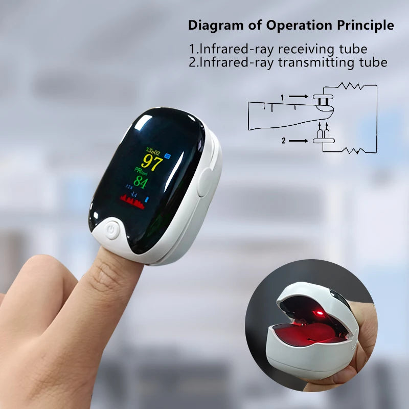 Medical Finger Pulse Oximeter – Oxygen Saturation, Heart Rate Monitor for Adults and Children, Pediatric Health Care Tool