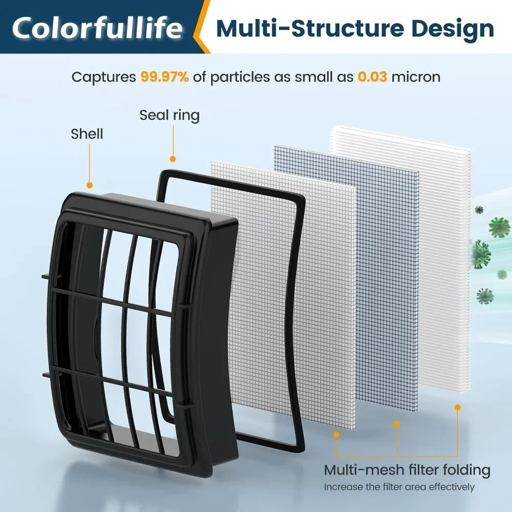 Shark Vacuum Filter Replacement Set - 2+4 Pack Washable Filters for Navigator Lift-Away Models