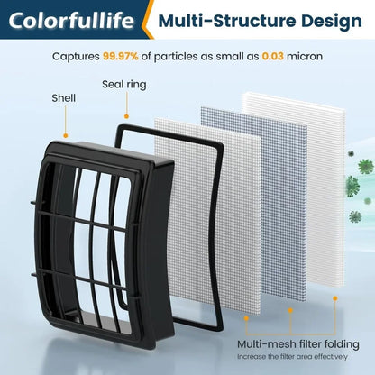 Shark Vacuum Filter Replacement Set - 2+4 Pack Washable Filters for Navigator Lift-Away Models