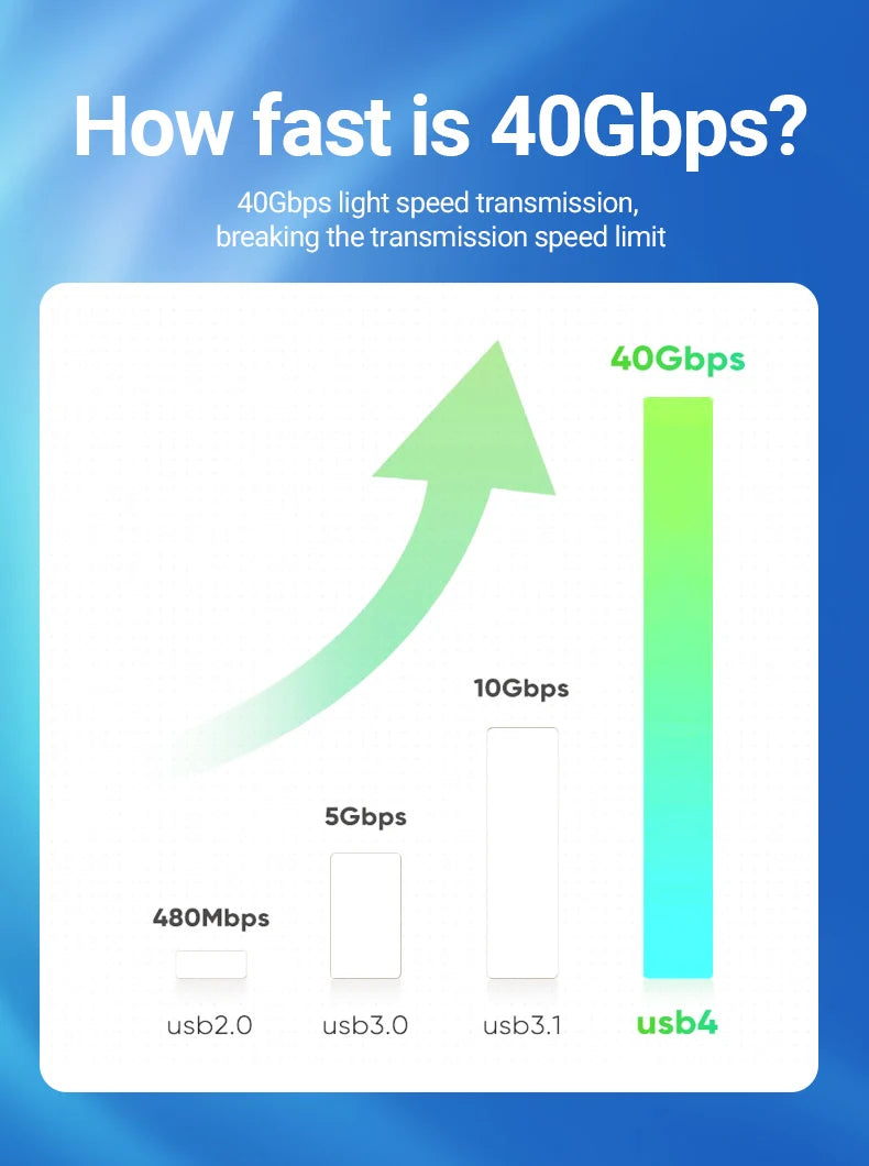 240W USB-C to USB-C Fast Charging Cable — 39.37” Braided High-Speed 40Gbps with 8K Video for iPhone 15 Pro/Max & Samsung Galaxy S22/23
