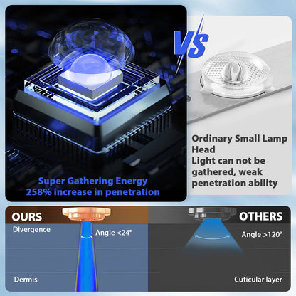 50W UV Tanning Lamp — Tripod Solarium with 48 Blue LEDs (460nm & 480nm) for Body Tanning & Skincare