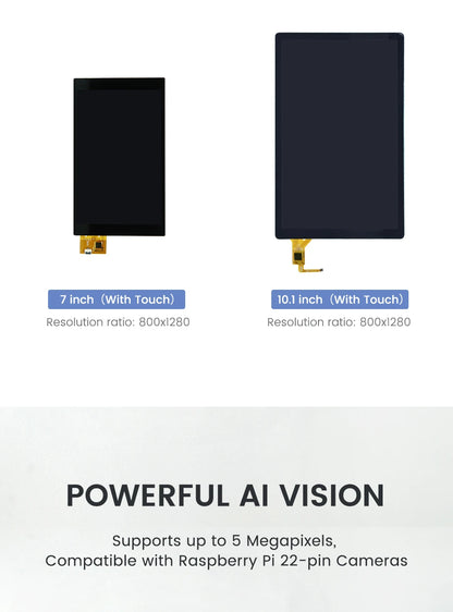 Sipeed LicheeRV Nano SG2002 – WIFI6 Ethernet AI Visual RISC-V Development Board