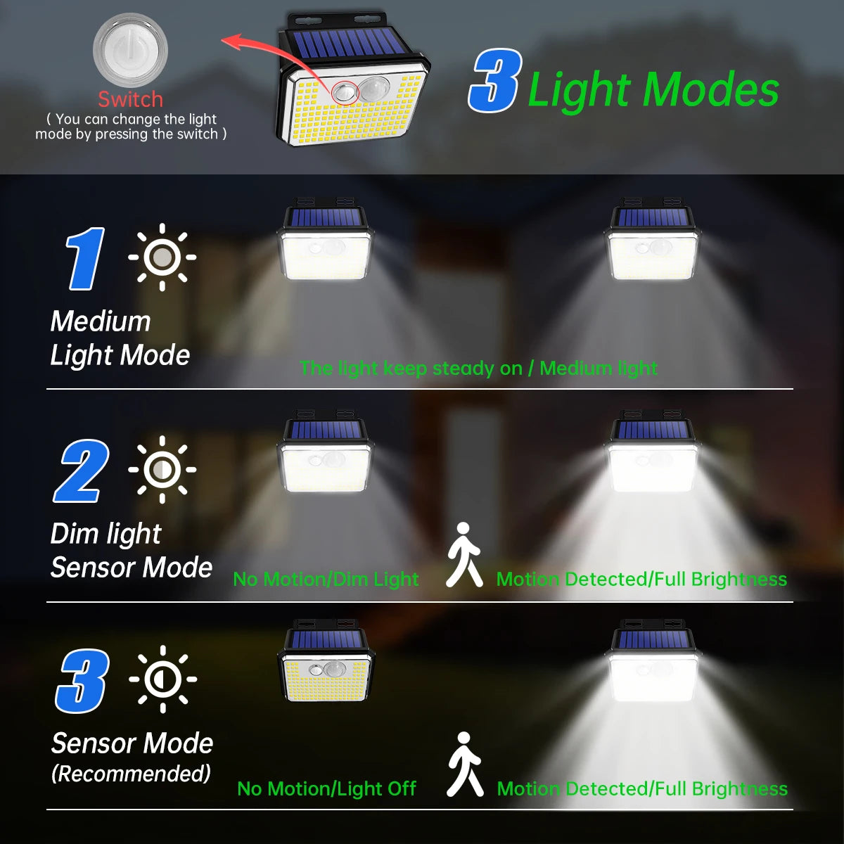 IP65 Waterproof 148 LED Solar Motion Sensor Outdoor Garden Light, Super Bright Wall-Mounted Security Lamp with 3 Lighting Modes