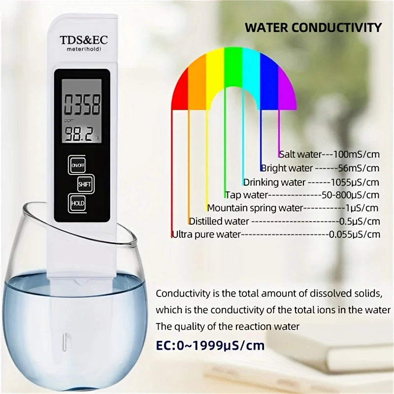3-in-1 Water Quality Detection Pen – High Accuracy TDS & EC Meter for Household Drinking Water (0-9990ppm)