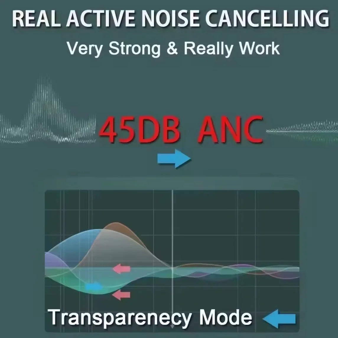 Max 2nd Pro Wireless Bluetooth Headphones - ANC Noise Reduction with Spatial Audio, Transparent Mode & Type-C Charging