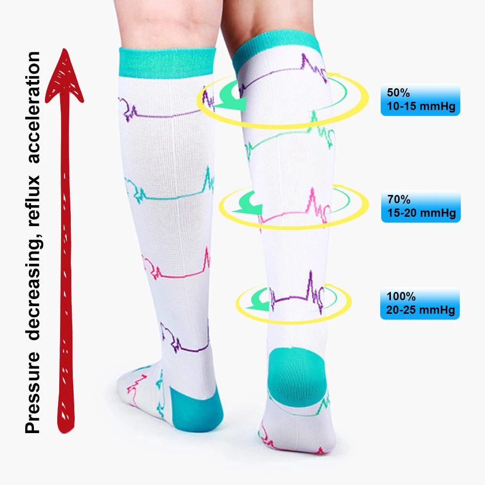 Compression Stockings for Men & Women - Edema Varicose Vein Support Sports Running Pressure Socks