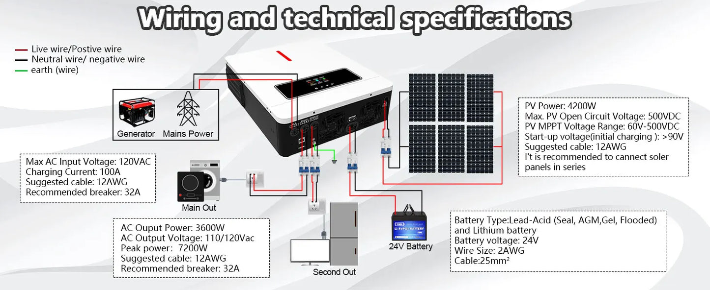 Y&H 3.6/4kW Hybrid Solar Inverter 24V – Pure Sine Wave with 120A MPPT Controller, UL1741 Certified