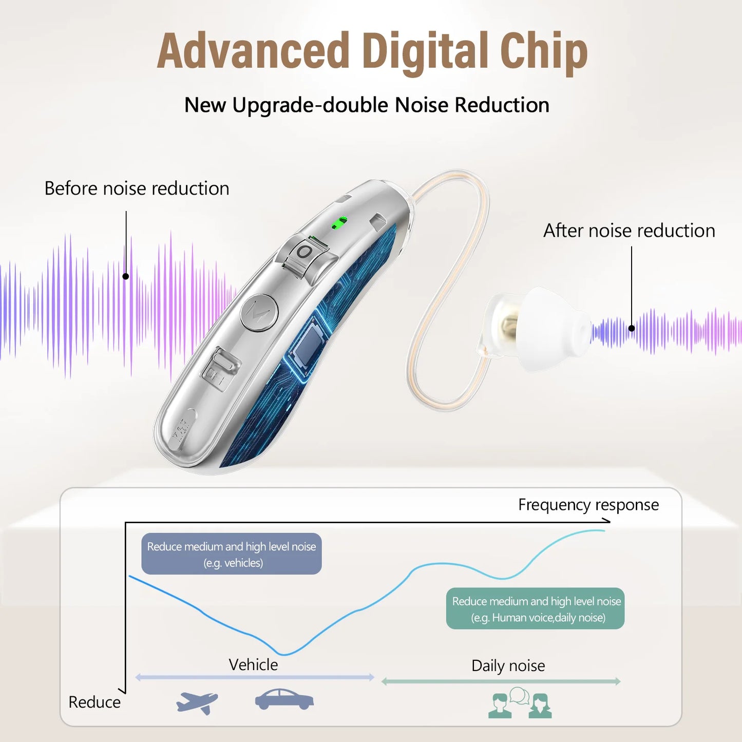 Rechargeable USB Hearing Aid – Behind-the-Ear Sound Amplifier, Noise Cancelling, Elderly Deaf Care with Charging Case