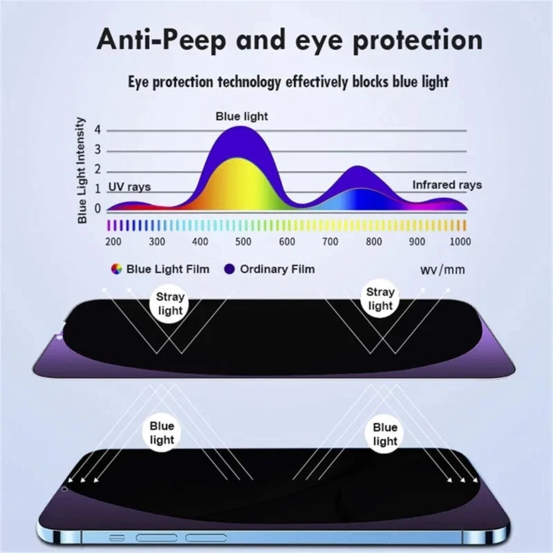 1–3PCS Anti-Blue Light Privacy Screen Protector – Tempered Glass for iPhone 11–15 Series, Eye Protection & Clear Display