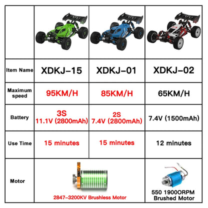 1:14 95KM/H Brushless RC Car – Professional 4WD Electric High-Speed Off-Road Drift Toy for Kids, VS WLtoys 144010