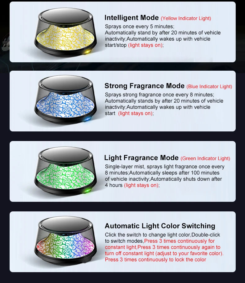 Solar Car Electric Aromatherapy Diffuser – AI Adjustable, Simulated Glacier Color, Alcohol-Free for Car, Home, Bedroom Gift