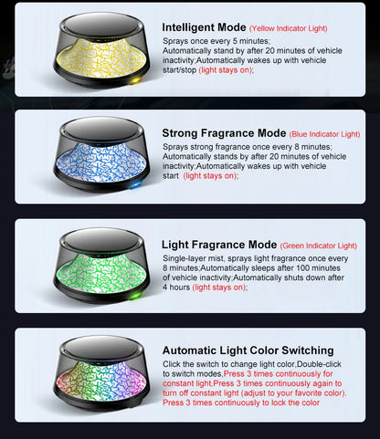 Solar Car Electric Aromatherapy Diffuser – AI Adjustable, Simulated Glacier Color, Alcohol-Free for Car, Home, Bedroom Gift