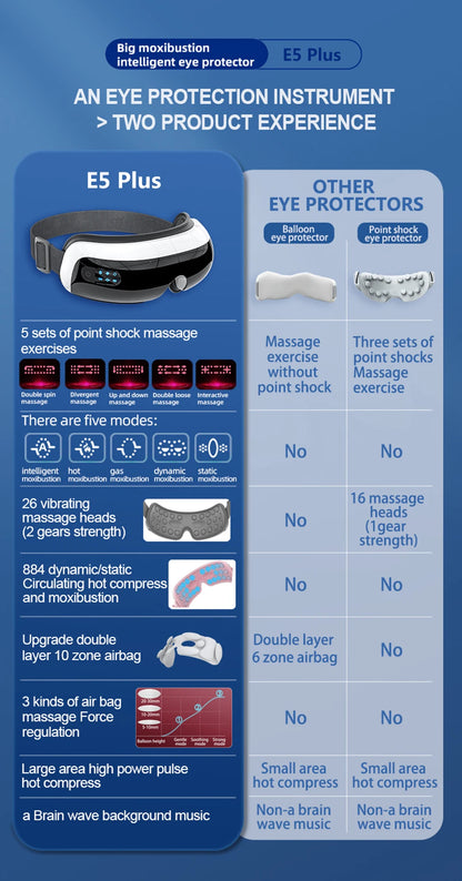 Electric Eye Massager – Vibration & Hot Compress with Air Bag for Dark Circles, Fatigue & Eye Care