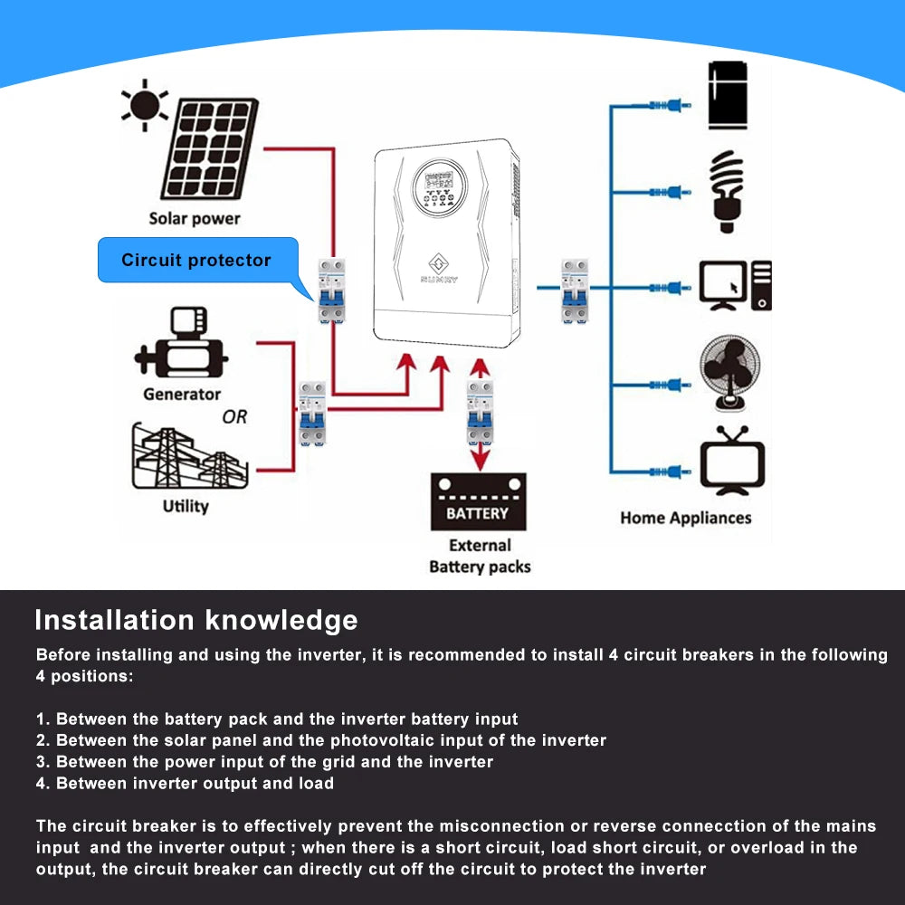 Sumry 3.6kW Hybrid Solar Inverter — 24V DC to 110/120V AC Dual Output with 120A MPPT