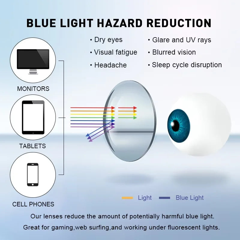 CLLOIO Ultra-Light TR90 Round Blue Light Blocking Reading Glasses, Unisex Titanium Frame for Myopia & Hyperopia Prescription Eyewear (+1.56)