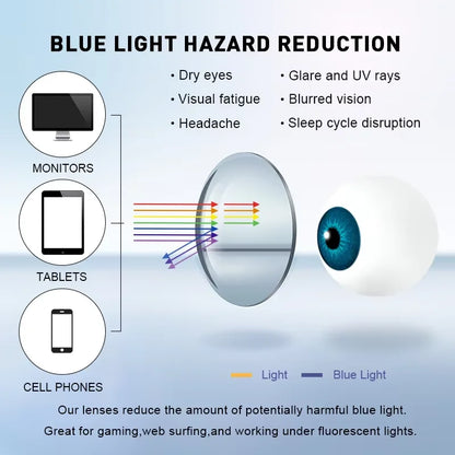 CLLOIO Ultra-Light TR90 Round Blue Light Blocking Reading Glasses, Unisex Titanium Frame for Myopia & Hyperopia Prescription Eyewear (+1.56)