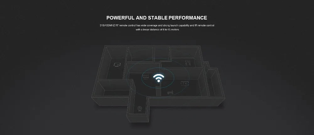 Broadlink RM4 Pro Universele Smart Remote – WiFi + IR + RF Schakelaar, Werkt met Alexa