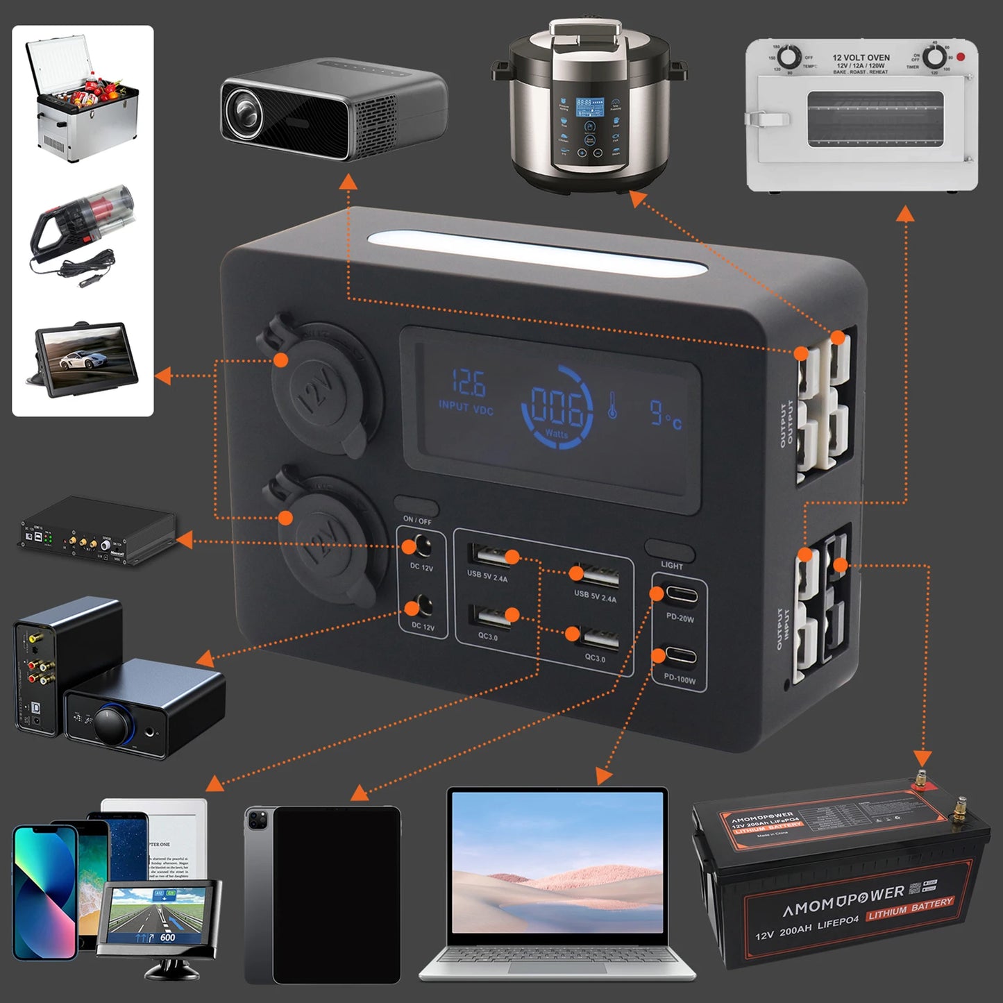 Mini Power Box 12V 100W | LCD Display, LED Lights, USB-C & QC3.0 Ports | Portable Control Hub for RVs, SUVs, Boats