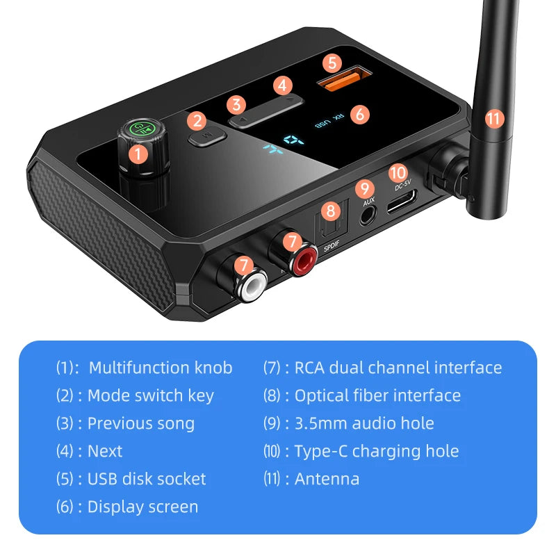 Bluetooth 5.3 Audio Receiver Adapter – USB, RCA, 3.5mm AUX & Optical Wireless Music Player for Car & Home Speakers
