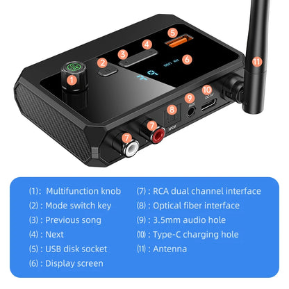 Bluetooth 5.3 Audio Receiver Adapter – USB, RCA, 3.5mm AUX & Optical Wireless Music Player for Car & Home Speakers