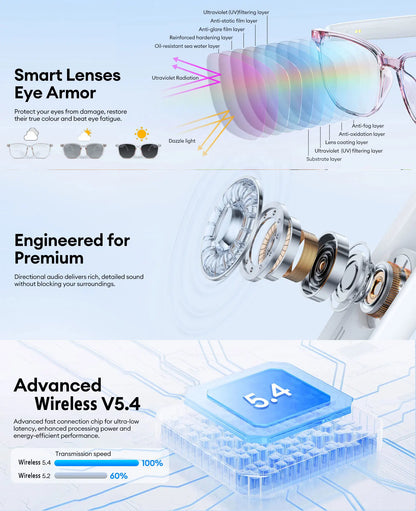 Smart AI Translation Glasses – Real-Time Audio Translation in 160+ Languages with Light-Sensitive Color-Changing Lenses