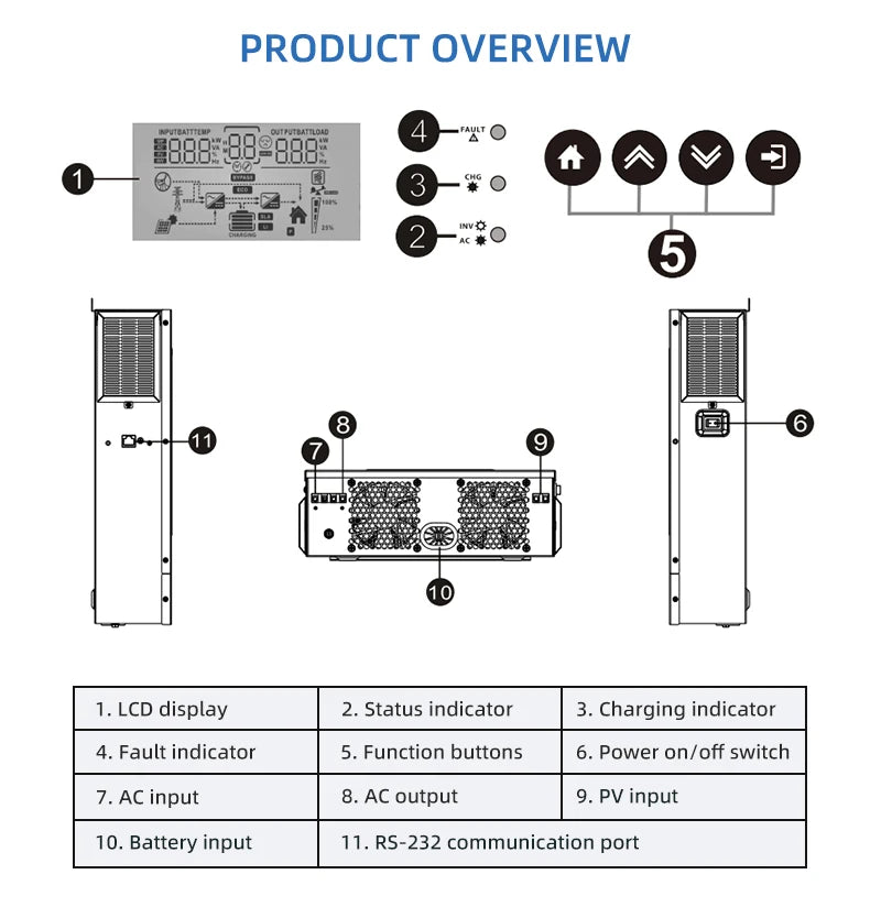 Solar Off-Grid Hybrid Inverter 3600W/4200W/6200W - MPPT Controller 24V/48V/220V, 120A, for Hybrid Solar Systems