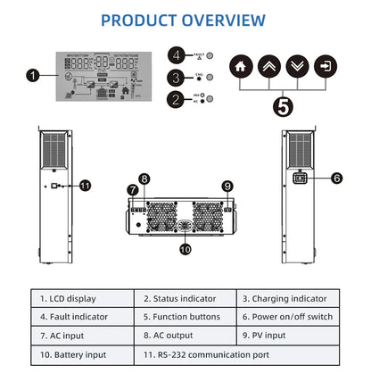 Solar Off-Grid Hybrid Inverter 3600W/4200W/6200W - MPPT Controller 24V/48V/220V, 120A, for Hybrid Solar Systems