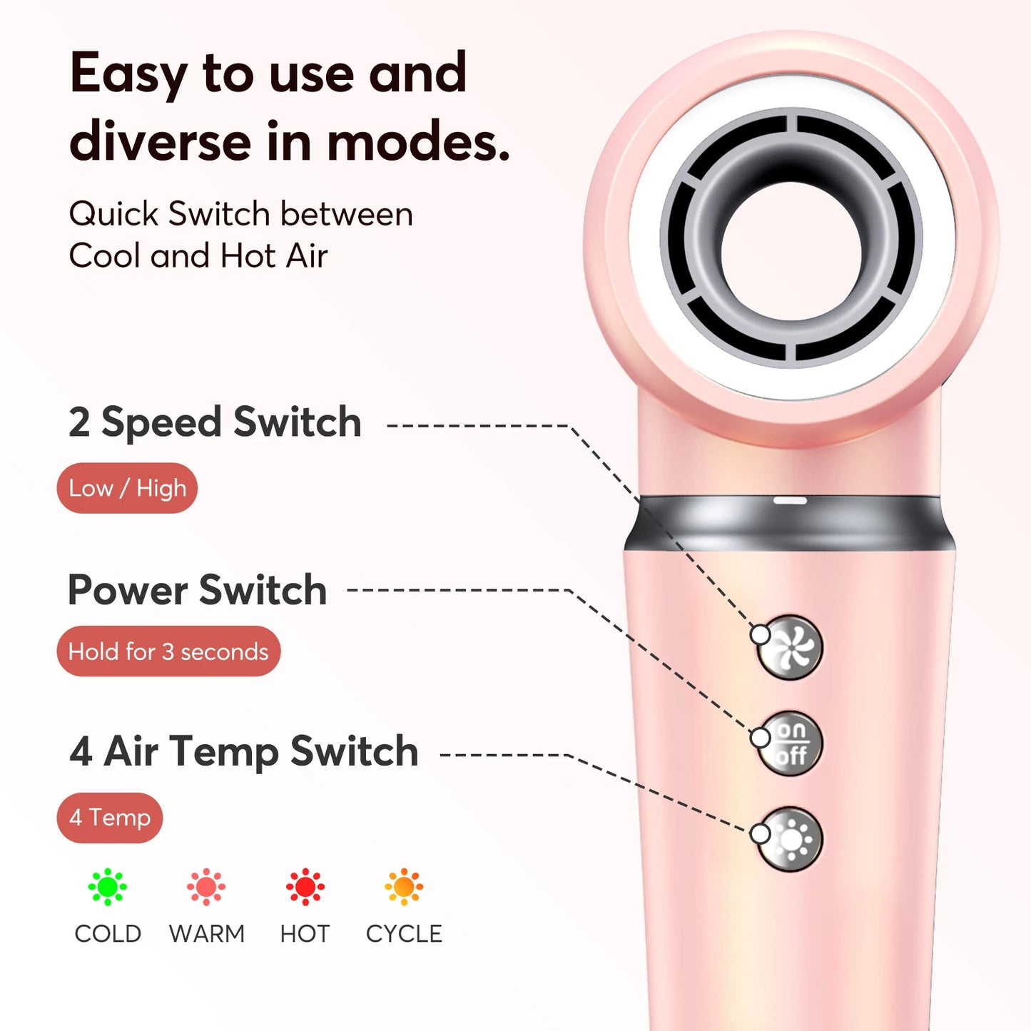 5-in-1 Hair Dryer & Styling Tool – Straightener, 32mm Curling Iron with 300 Million Negative Ions, Quick Drying Hair Care Gift