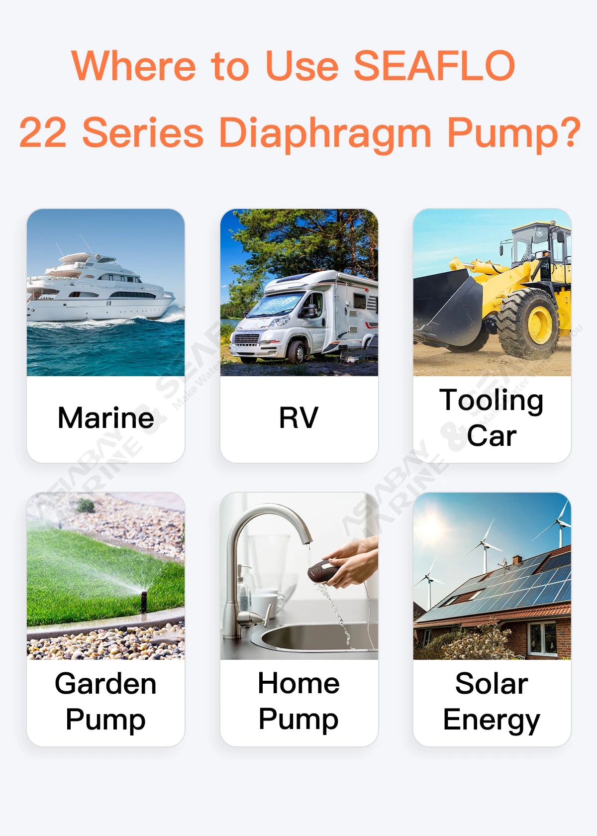 SEAFLO 12V 23A 40 PSI Automatic Marine Water Pump – Self-Priming Electric Diaphragm Pump for Boat, RV & Caravan High Pressure