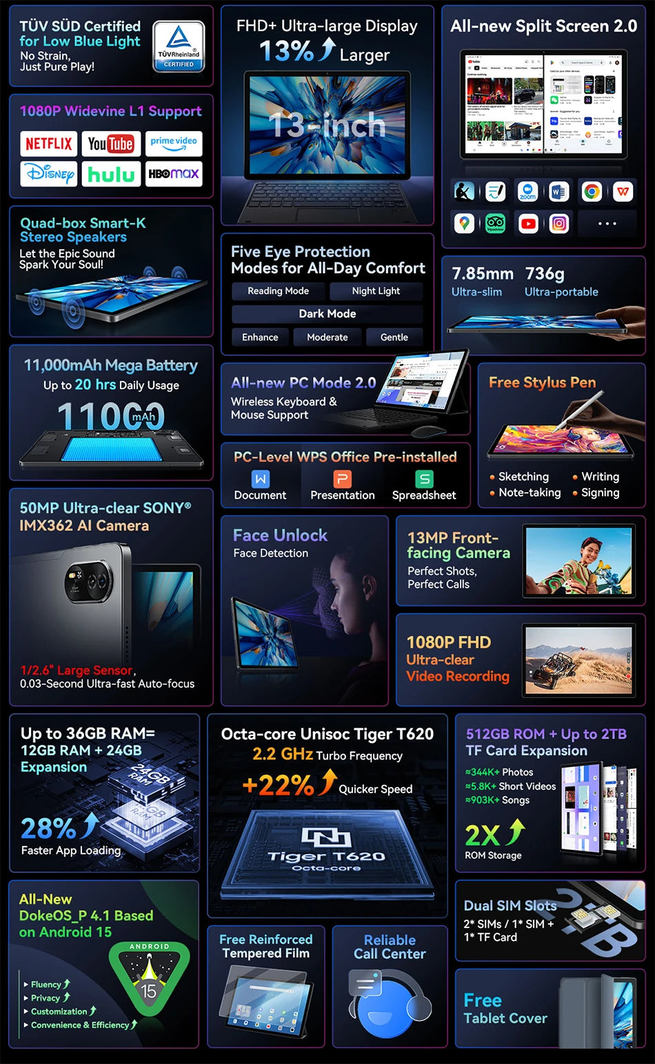 Blackview MEGA 8 Tablet – 13" FHD+ 90Hz Display, 11000mAh, Android 15, 50MP Camera, 4 Speakers, 4G Pad PC