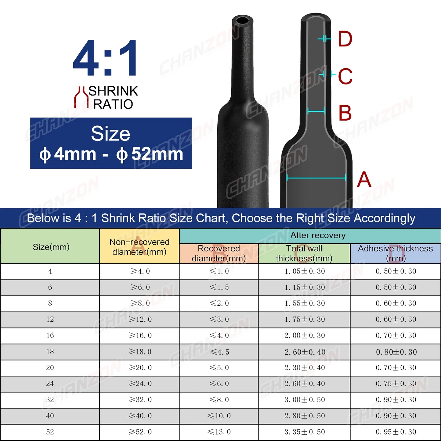1.22M-2.5M Heat Shrink Tube with Glue – 4:1 Double Wall Adhesive Lined, Waterproof Marine Grade Shrinking Wrap for Wire