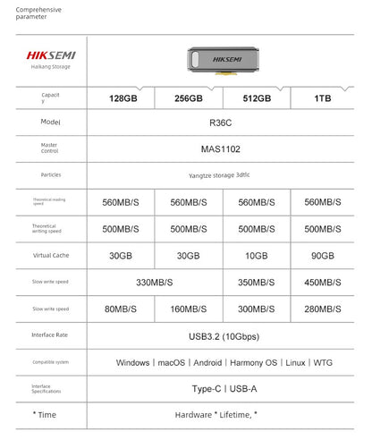 Hikvision 128GB, 256GB, 1TB Type-C Mobile Phone & Computer Dual Interface USB Flash Drive R36C