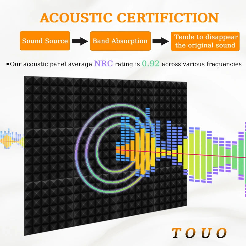 TOUO Acoustic Foam Panels 6–48 Pack Studio Soundproof Wall Panels – Sound Absorbing Sponge for Home, KTV & Recording Rooms