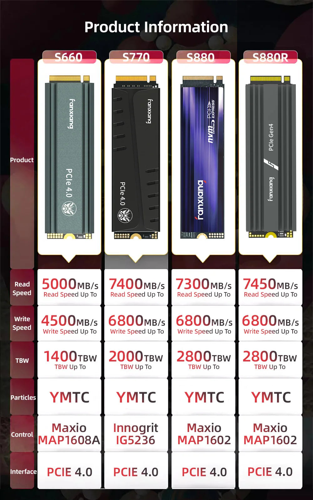 Fanxiang S660/S770/S880 NVMe M.2 PCIe 4.0x4 SSD – 1TB, 2TB, 4TB Internal Solid State Drive for PS5 & Desktop
