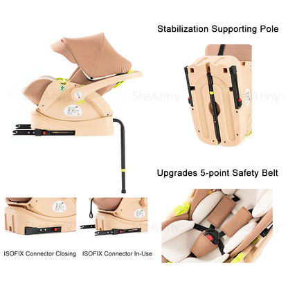 3-in-1 Baby Stroller Travel System – Foldable Newborn Pram with Isofix Base & Reversible Carriage